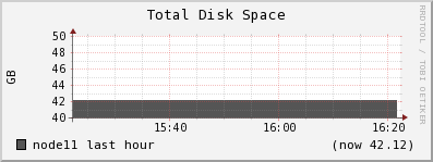node11 disk_total